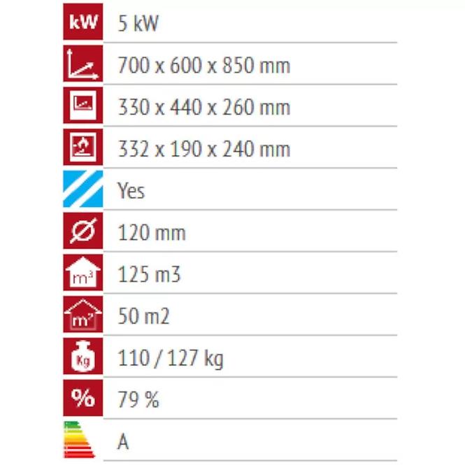 Küchenherd Donna 70 5 kW richtiges