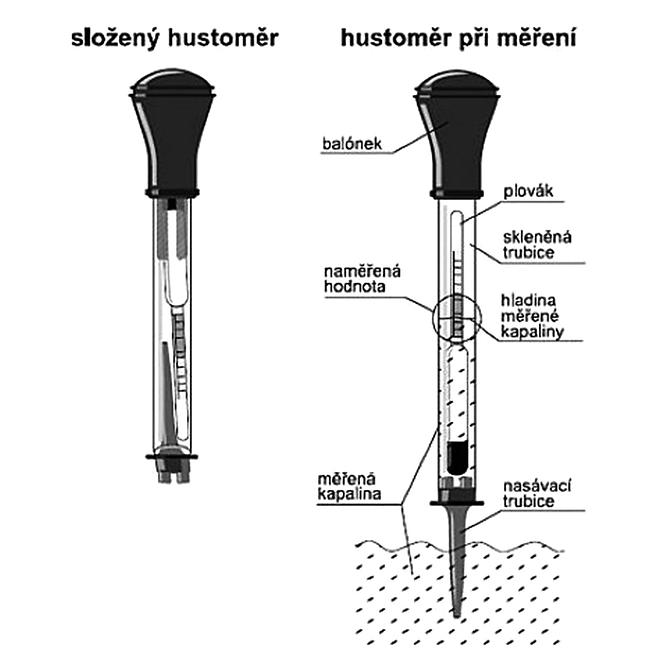 Kühlmitteldensitometer