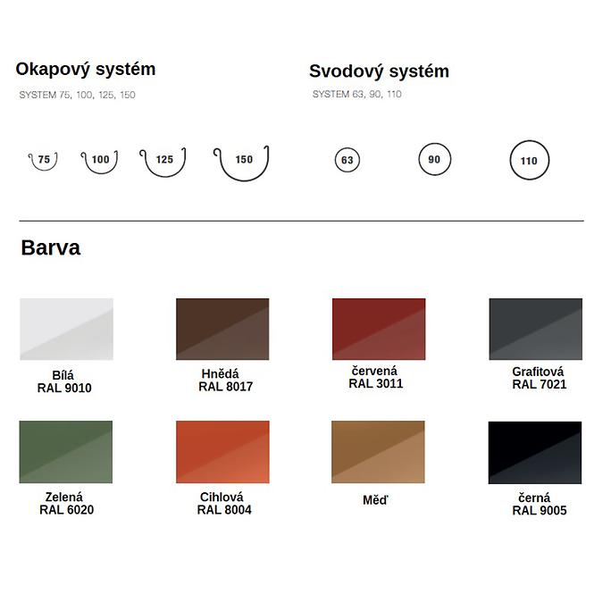 Rinnenendstück rechts 125 mm Bryza Grafit