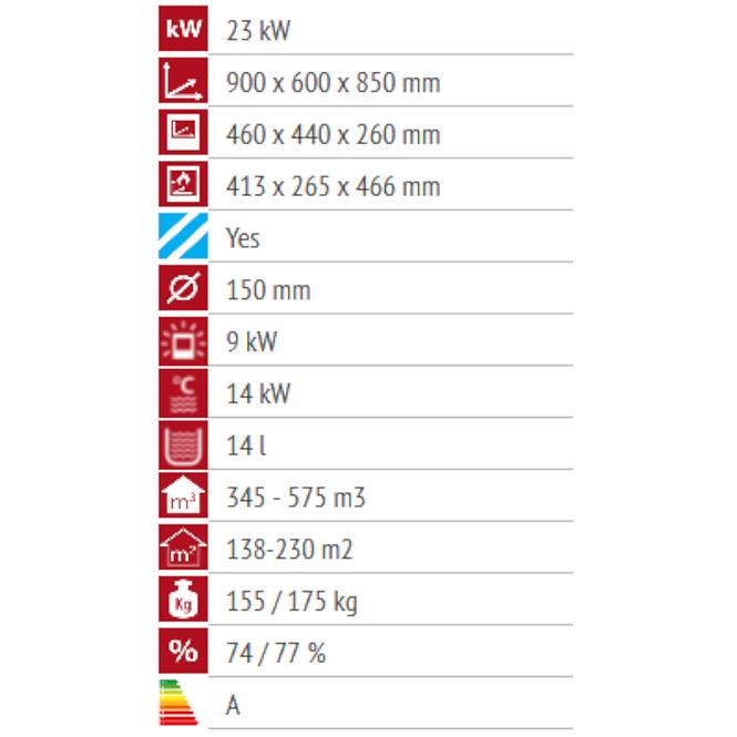 Küchenherd Alfa term 20 weiß 22,9 kW