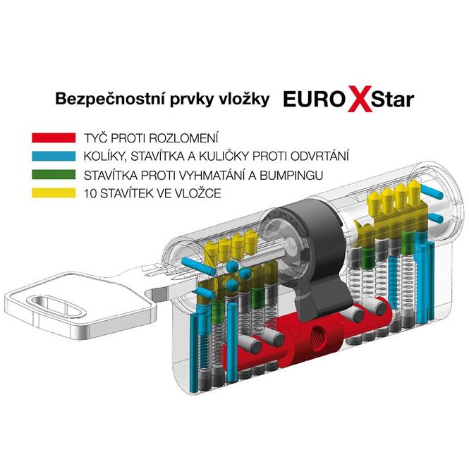 Sicherheitseinlage EXR.30/35K.NI