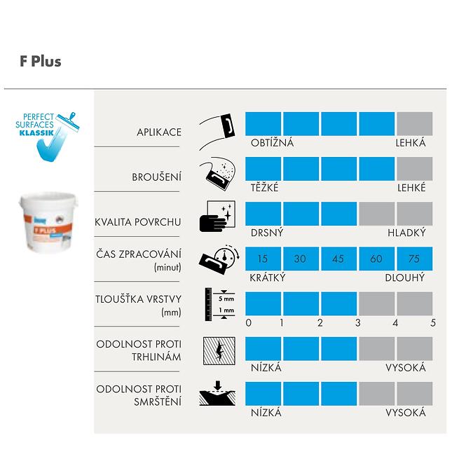 Endversiegelung F Plus 1,5 kg            