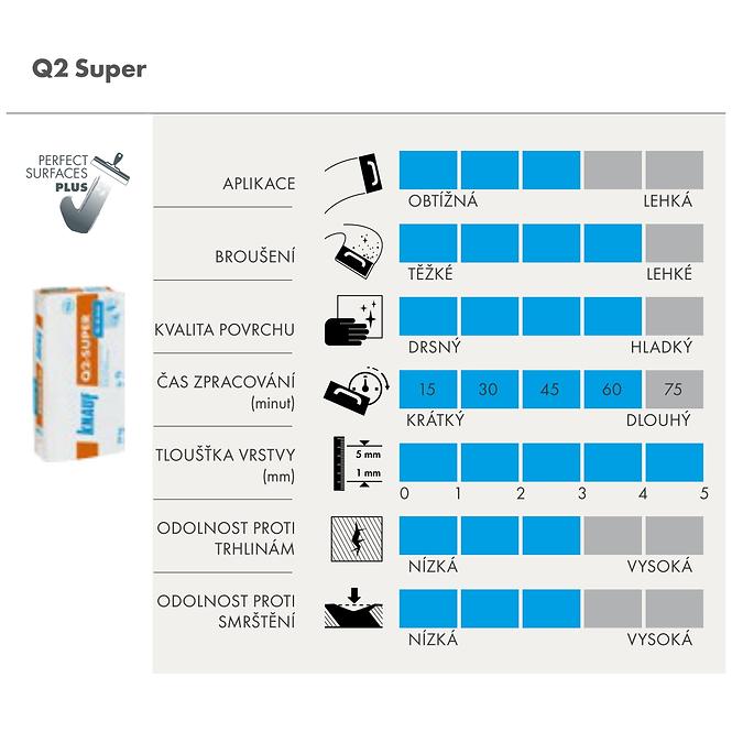 Q2 Super Gips 5 kg